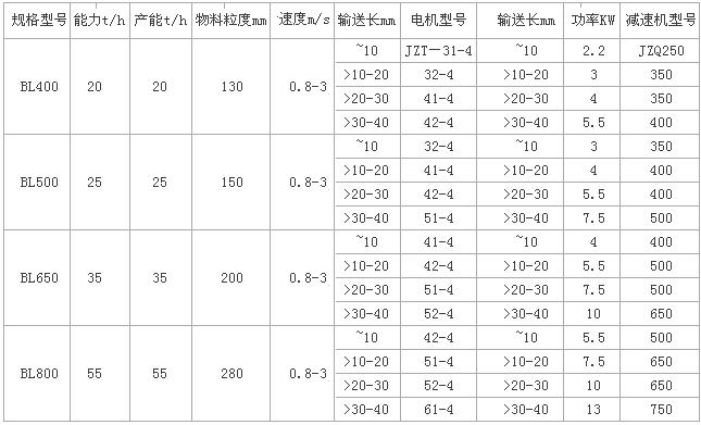 鱗板輸送機技術參數