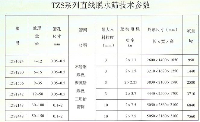 脫水篩選型技術(shù)參數(shù)